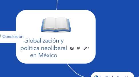 Mind Map: Globalización y política neoliberal en México