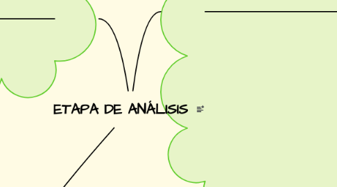 Mind Map: ETAPA DE ANÁLISIS