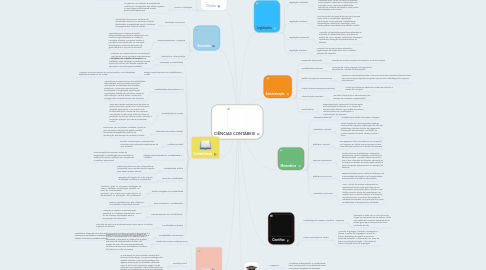 Mind Map: CIÊNCIAS CONTÁBEIS