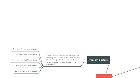 Mind Map: English