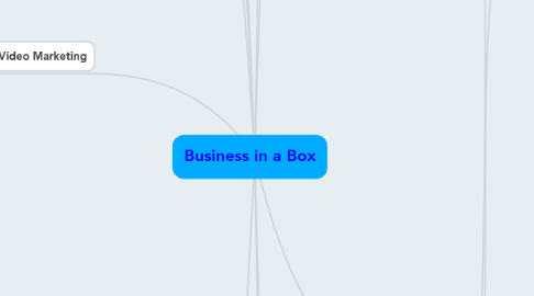 Mind Map: Business in a Box