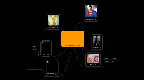 Mind Map: SUPERHEROES