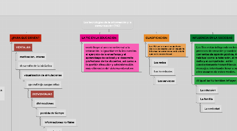 Mind Map: Las tecnologías de la información y la comunicación (TIC)