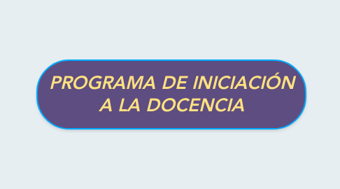 Mind Map: PROGRAMA DE INICIACIÓN A LA DOCENCIA