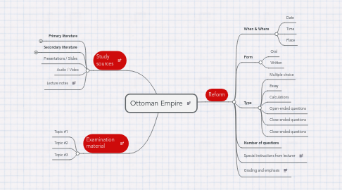 Mind Map: Ottoman Empire