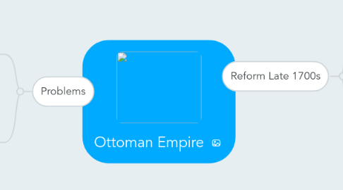 Mind Map: Ottoman Empire