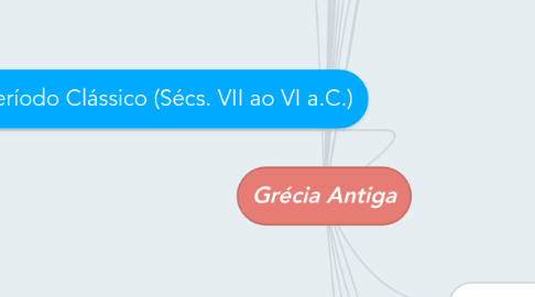 Mind Map: Grécia Antiga