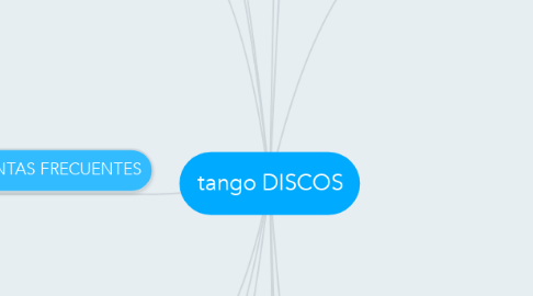 Mind Map: tango DISCOS
