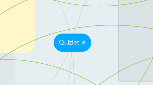 Mind Map: Quizlet