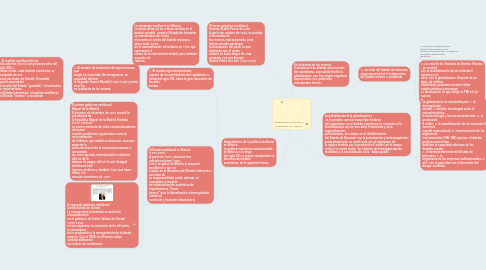 Mind Map: Globalización política y neoliberal en México