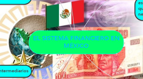 Mind Map: EL SISTEMA FINANCIERO EN MÉXICO