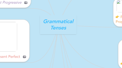 Mind Map: Grammatical Tenses