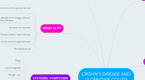 Mind Map: CROHN'S DISEASE AND ULCERATIVE COLITIS
