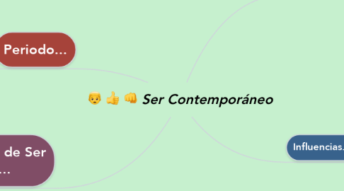 Mind Map: Ser Contemporáneo