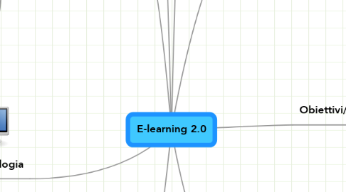 Mind Map: E-learning 2.0