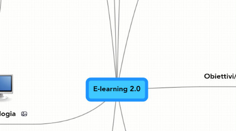 Mind Map: E-learning 2.0