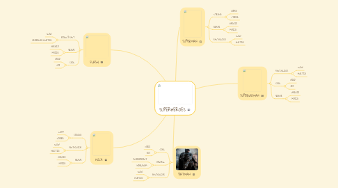 Mind Map: SUPERHEROES