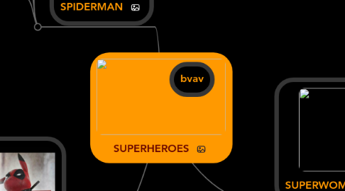 Mind Map: SUPERHEROES