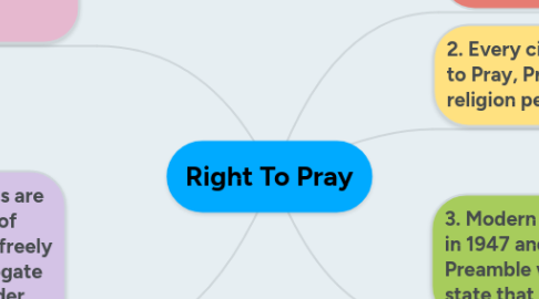 Mind Map: Right To Pray