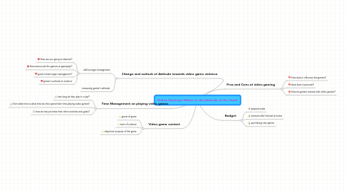 Mind Map: Online Gaming's Effect on the Attitude of the Youth