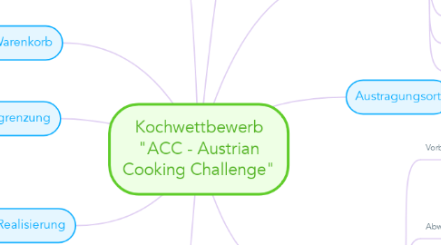 Mind Map: Kochwettbewerb "ACC - Austrian Cooking Challenge"