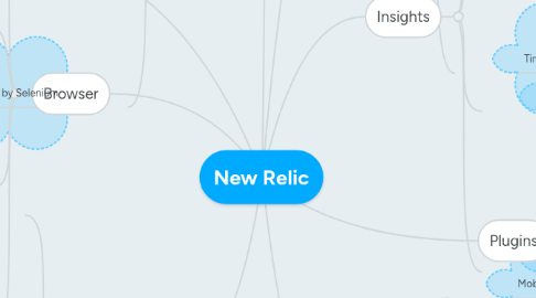 Mind Map: New Relic