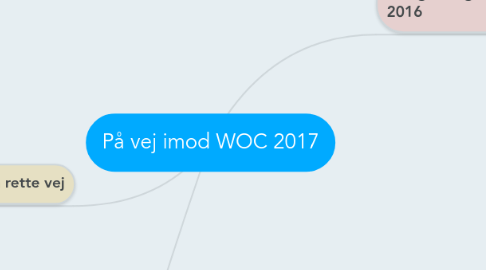 Mind Map: På vej imod WOC 2017