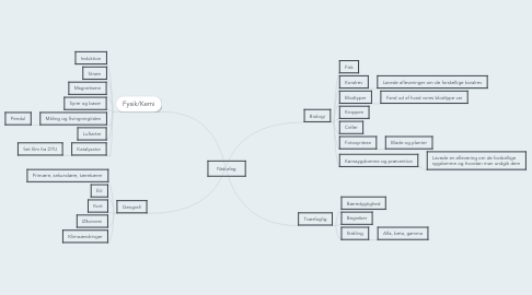 Mind Map: Naturfag