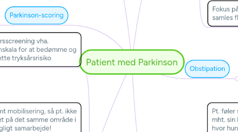 Mind Map: Patient med Parkinson