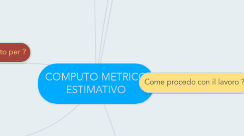 Mind Map: COMPUTO METRICO ESTIMATIVO