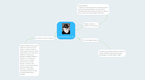 Mind Map: Le Darwinisme