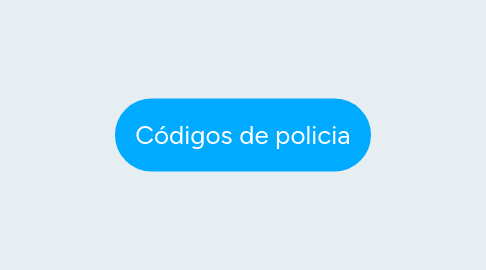 Mind Map: Códigos de policia