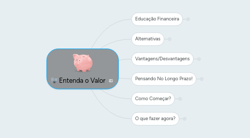 Mind Map: Entenda o Valor