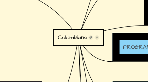 Mind Map: Colombiana
