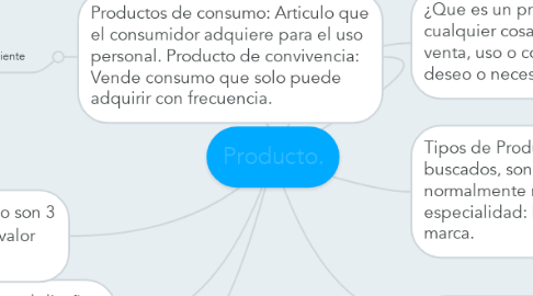 Mind Map: Producto.