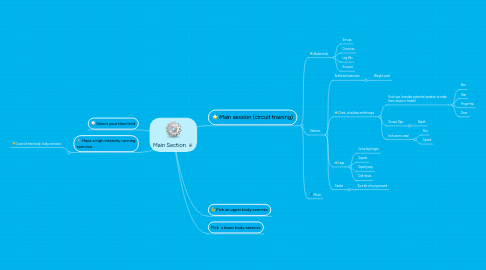 Mind Map: Main Section
