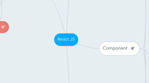 Mind Map: React JS