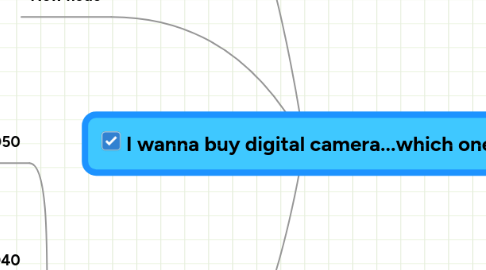 Mind Map: I wanna buy digital camera...which one ?