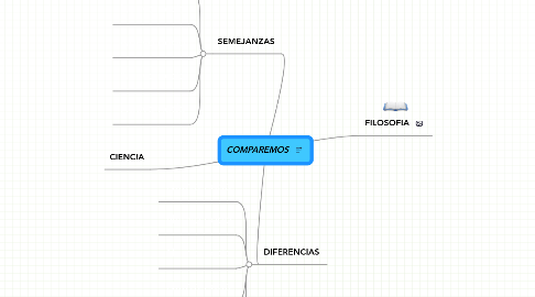 Mind Map: COMPAREMOS