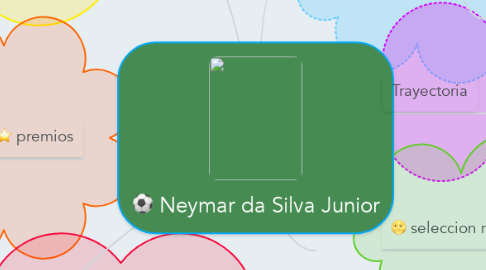 Mind Map: Neymar da Silva Junior