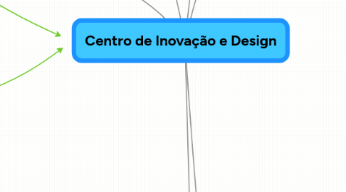 Mind Map: Centro de Inovação e Design