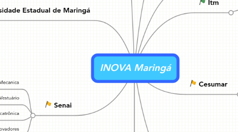 Mind Map: INOVA Maringá