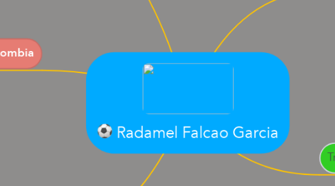 Mind Map: Radamel Falcao Garcia