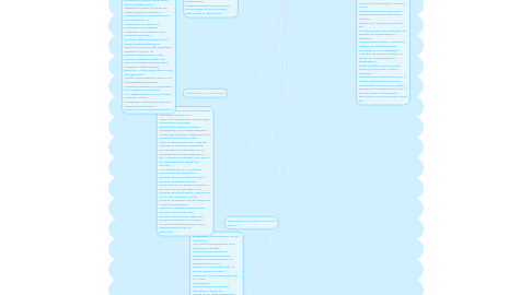 Mind Map: INTERVENCIÓN Y EVALUACIÓN EN CONTEXTO COMUNITARIOS