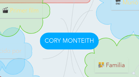 Mind Map: CORY MONTEITH