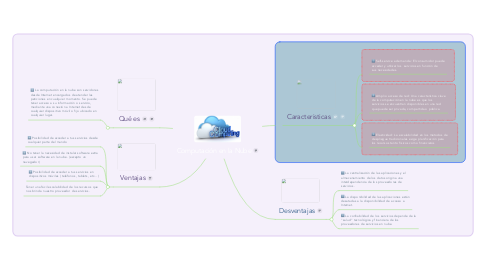 Mind Map: Computación en la Nube