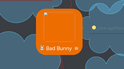 Mind Map: Bad Bunny