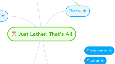 Mind Map: Just Lather, That's All