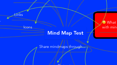 Mind Map: Mind Map Test