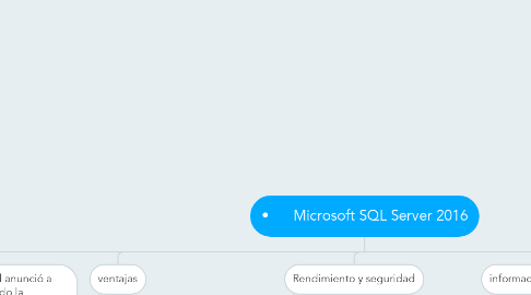 Mind Map: •	Microsoft SQL Server 2016